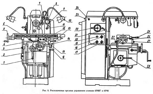 Розташування органів керування фрезерным верстатом 6Р80